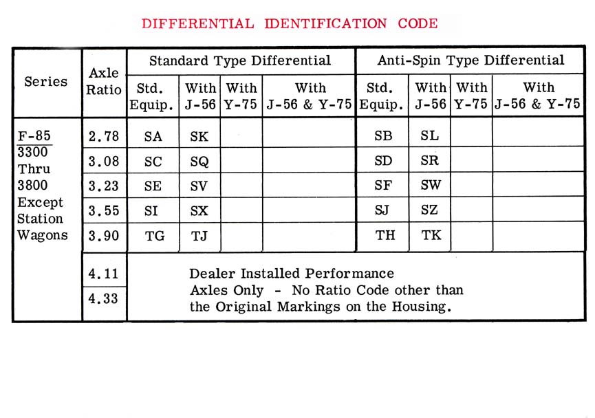 Chevy 10 Bolt Rear End Gear Ratio Chart